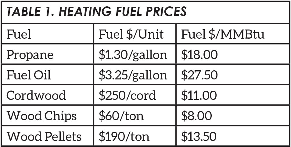 Heating Fuel Prices chart