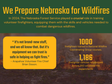 An infographic of wildland fire training services the Nebraska Forest Service provides